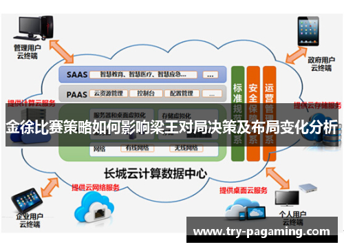 金徐比赛策略如何影响梁王对局决策及布局变化分析