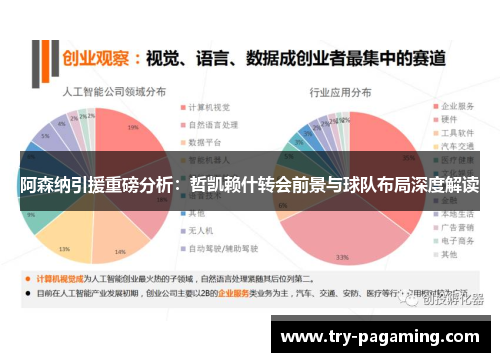 阿森纳引援重磅分析:哲凯赖什转会前景与球队布局深度解读