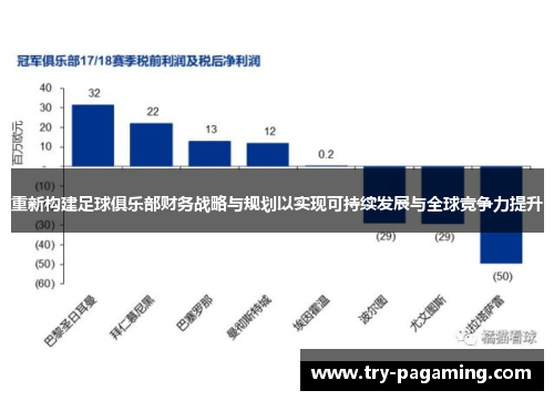 重新构建足球俱乐部财务战略与规划以实现可持续发展与全球竞争力提升