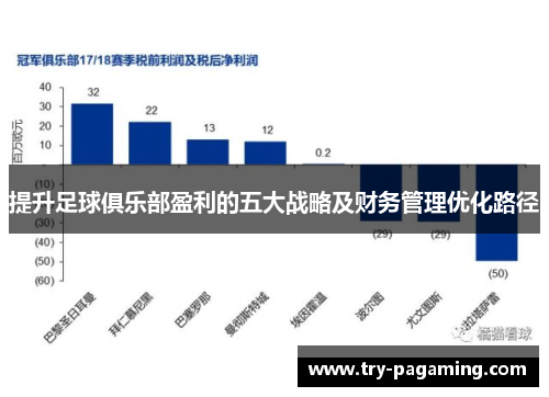 提升足球俱乐部盈利的五大战略及财务管理优化路径