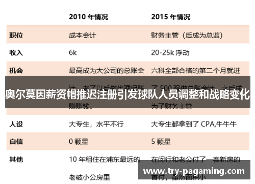 奥尔莫因薪资帽推迟注册引发球队人员调整和战略变化
