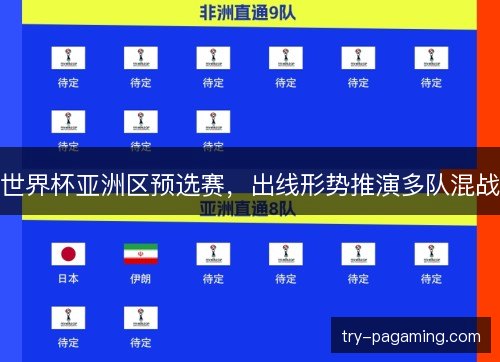 世界杯亚洲区预选赛，出线形势推演多队混战
